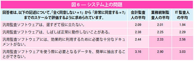 図表6